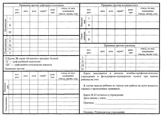 Бланк прививочной карты